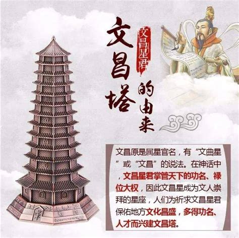 文昌貴人|文昌貴人:簡要介紹,貴人位,文昌作用,尋找方位,文昌符法,貴人擺件,…